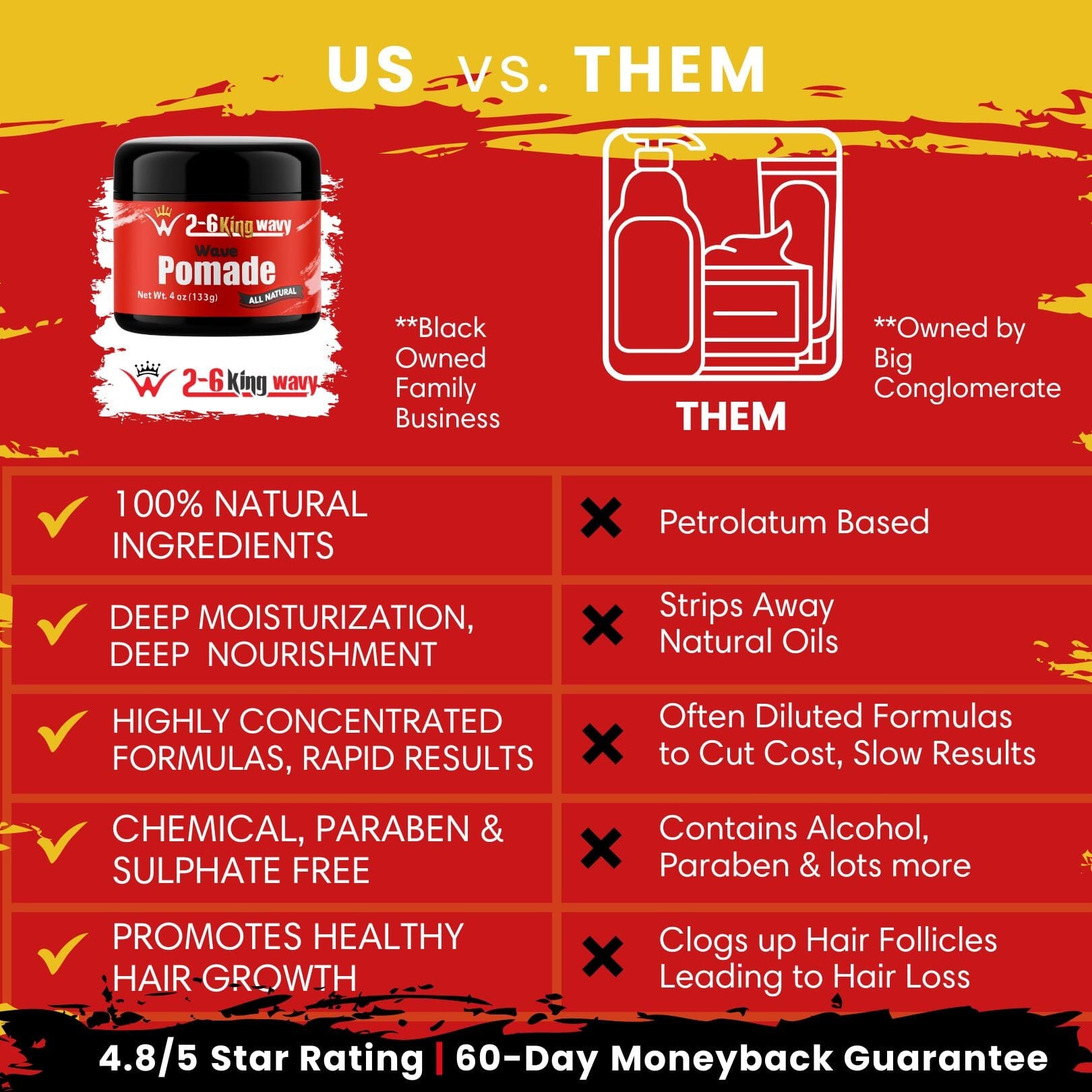 Pomade 4oz Premium Quality